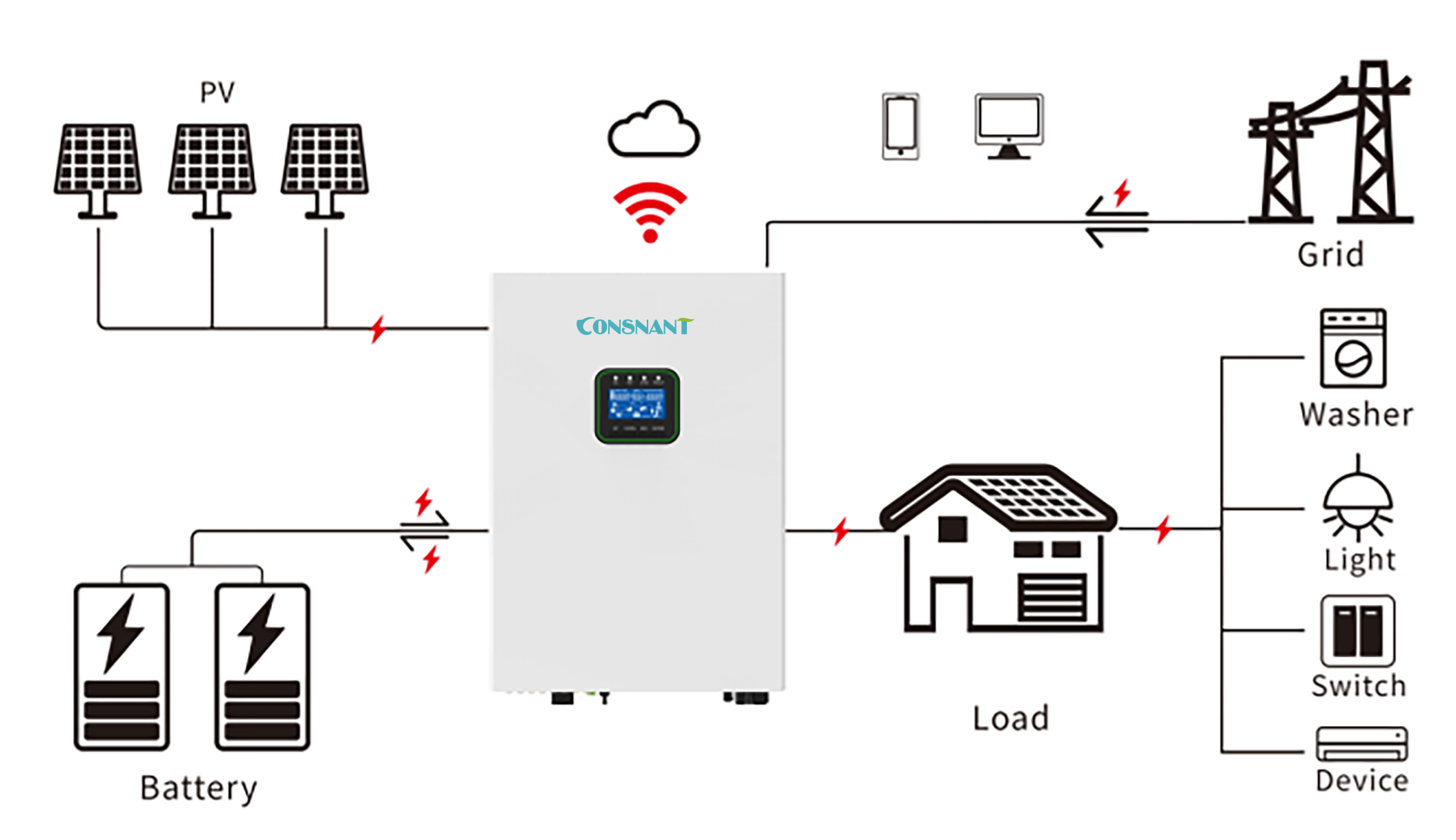 Off-Grid Hybrid Solar Inverter Off-Grid Hybrid Solar Inverter