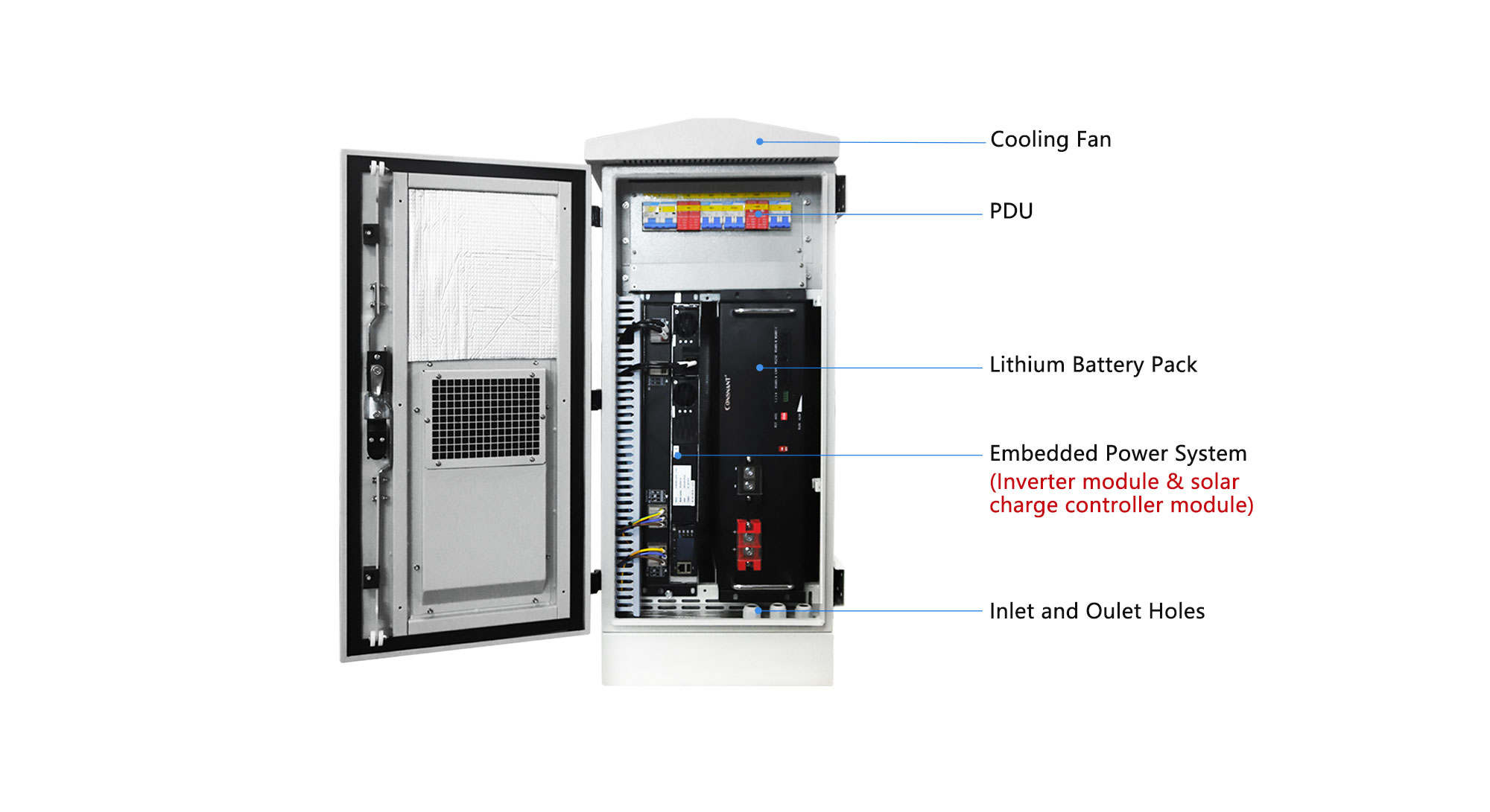Embedded Power System 